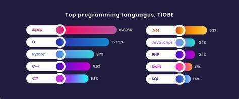 Top Programming Languages to Learn